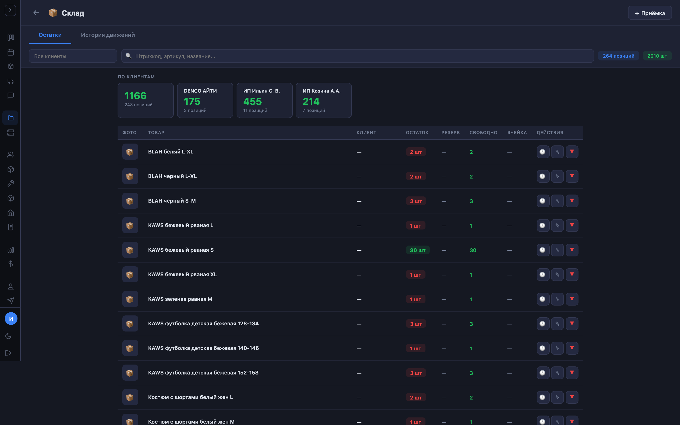 Остатки на складе